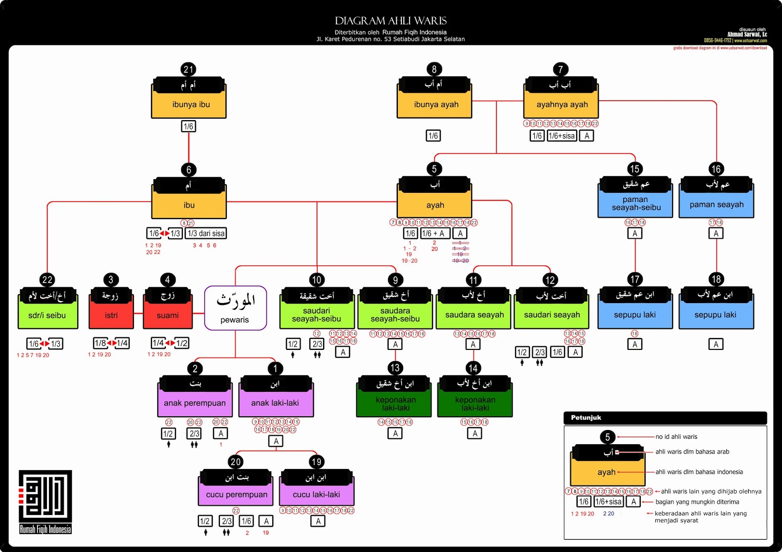 Questions and Answers about Inheritance – Syariah Online DepokSyariah Online Depok