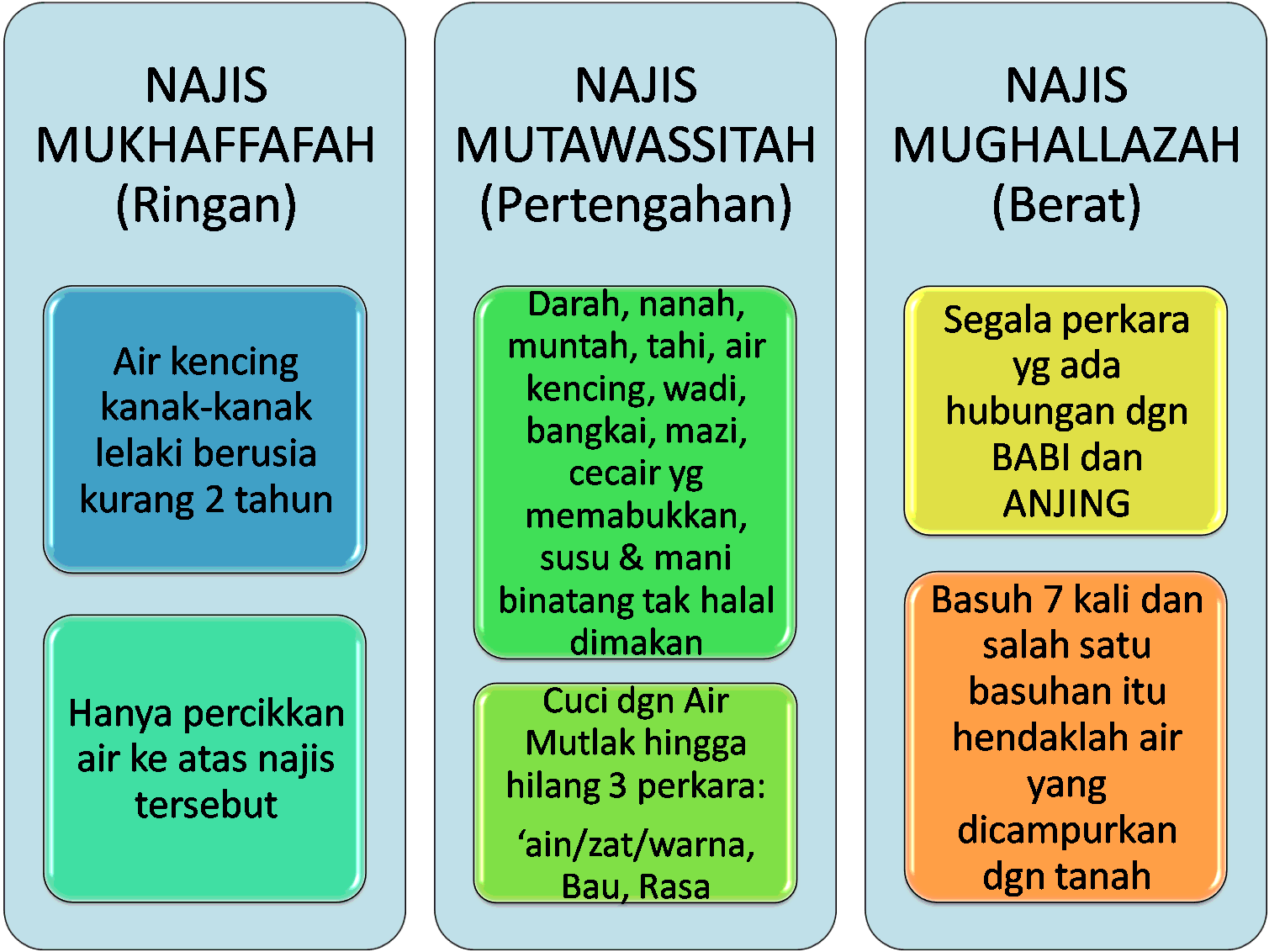 Hukum Kotoran Hewan yang Dagingnya Dimakan dalam Mazhab Syafi’i